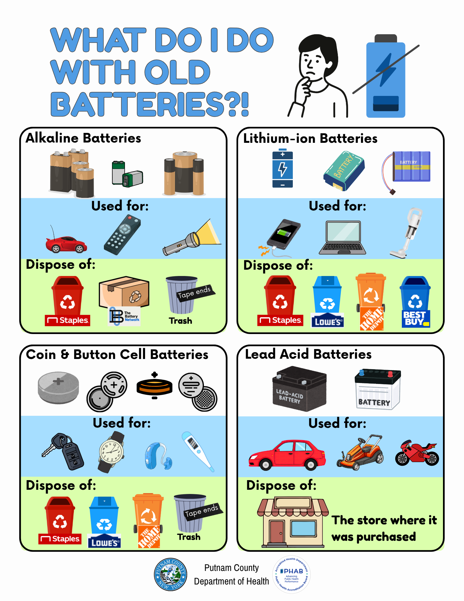 An image depicting the recycling options listed below.